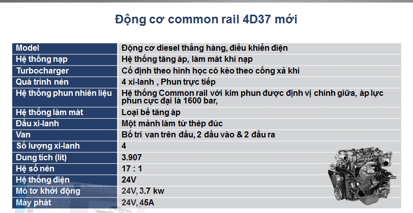 dộng cơ fuso fa