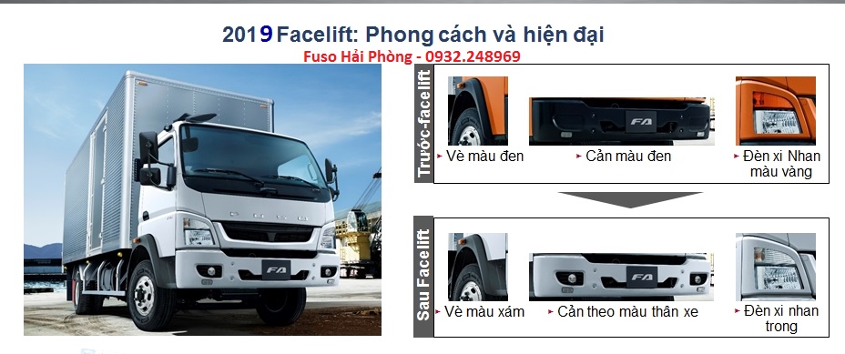 fuso hải phòng