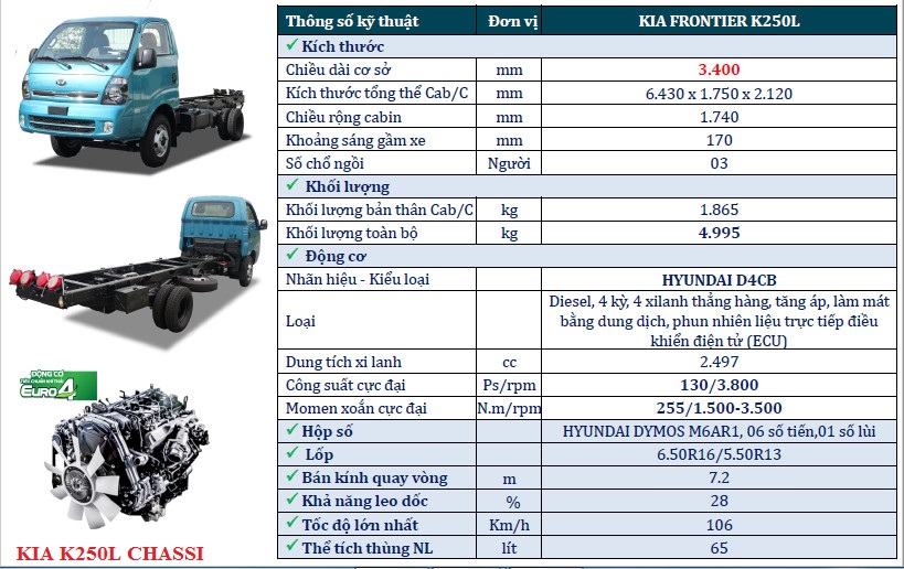 TSKT KIa k250L chassi